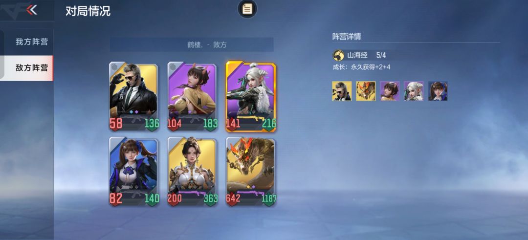 神配置 1