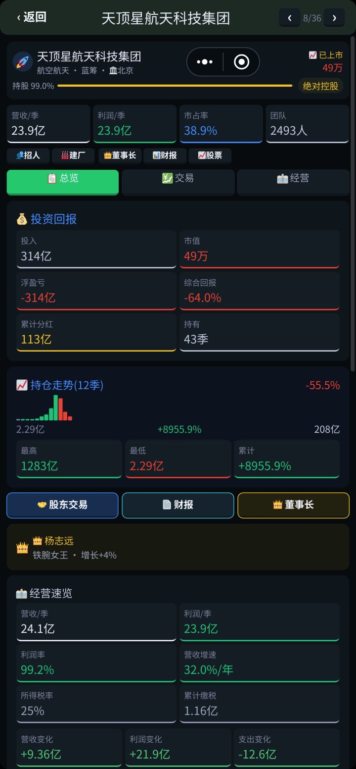 每季纯利24亿,市值没50万截图
