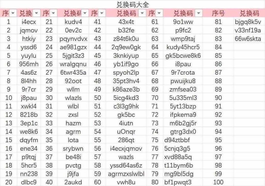 兑换码/礼包大全 邀请码4DKHB0RB有10次抽奖 1