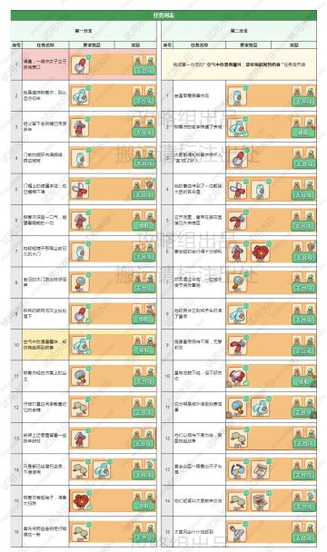 神医探手主棋盘攻略