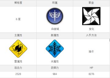 角色简评-伊沦汀