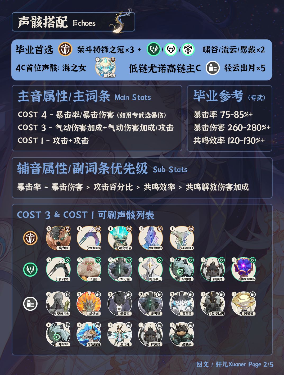 鸣潮角色 | V2.6尤诺培养攻略一图流 2