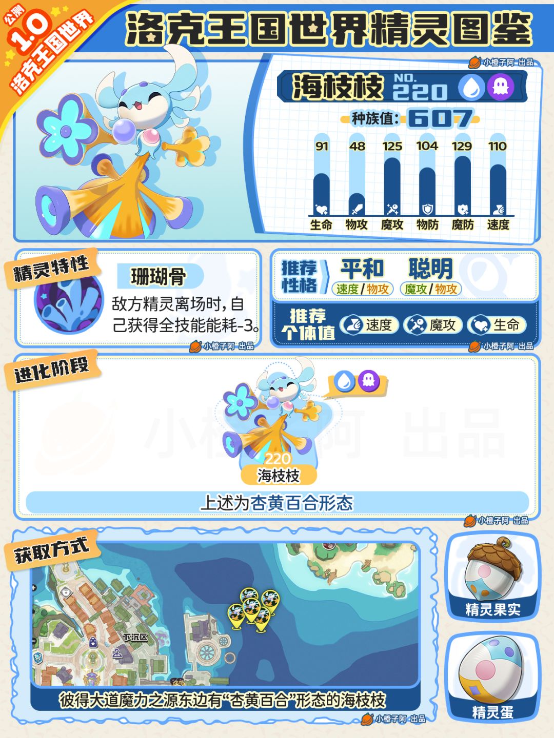 洛克王国世界丨精灵全图鉴219-262号 2