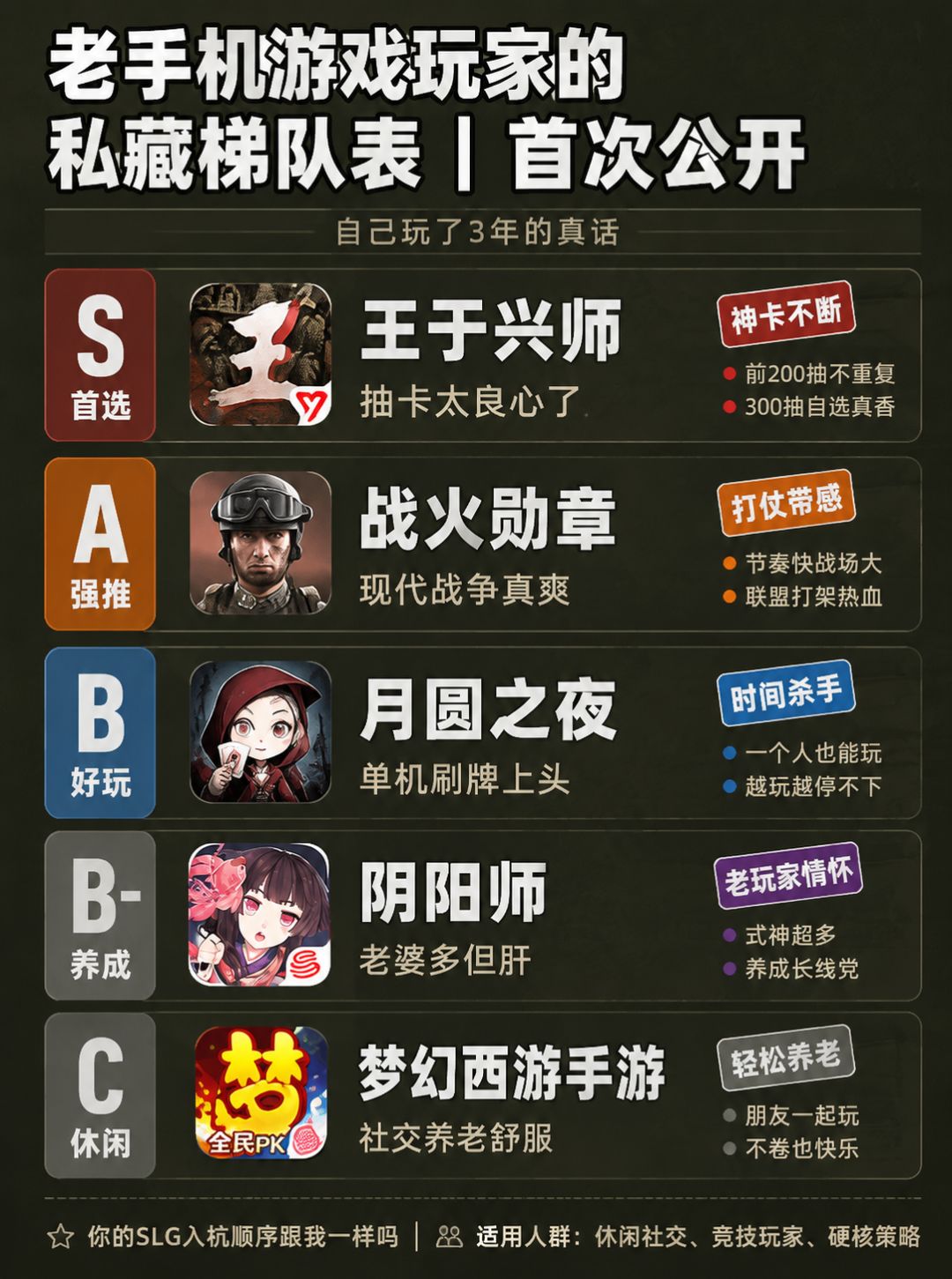 老手机游戏玩家的私藏梯队表|首次公开 1