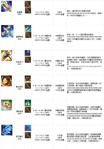 未来一年的新宝具前瞻