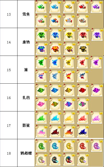 四星鱼总选【第四弹】 3