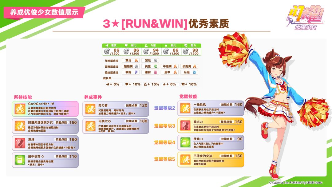 即将登场的养成优俊少女与协助卡数值公开！截图