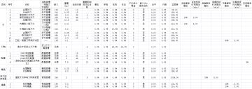 部分配件的部分数据，大概64个吧。