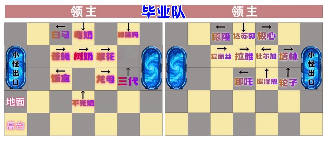 泰坦三站位图 2