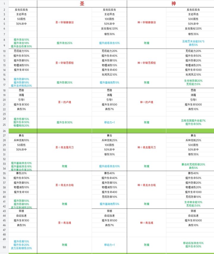 附魔效果自用,已发现其中部分有误截图