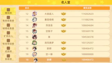 【恭喜】韵卿！成为达成亿万富翁成就的第十九位玩家！