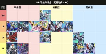 4月16日开服刷初始机甲推荐