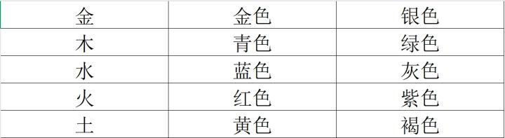 各位道友可以帮我看看吗?截图