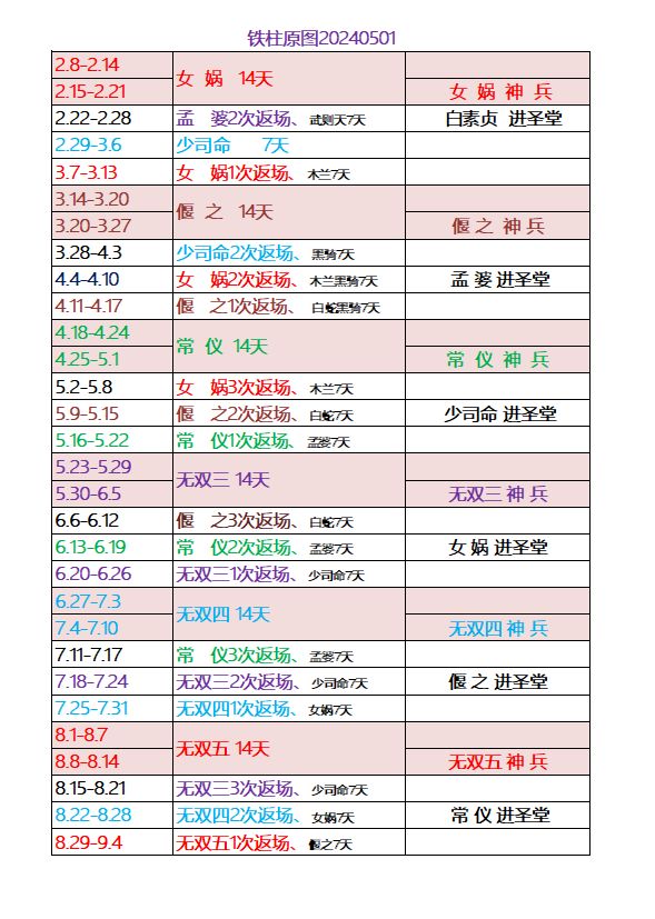 铁柱原图 20240501 心愿周期 预测 2