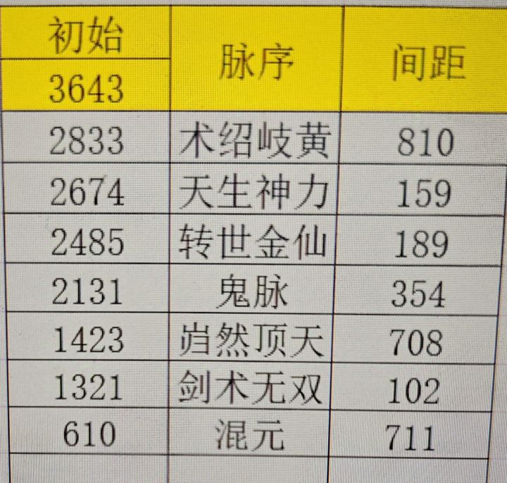 每次都是保底紫截图