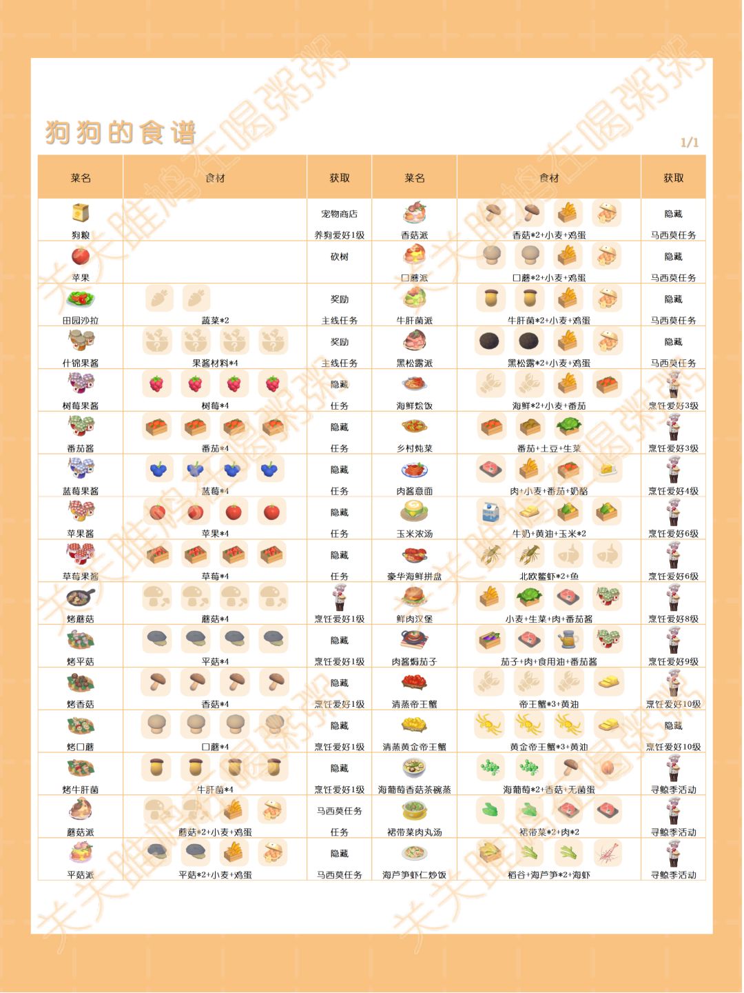 心动小镇狗狗的日常食物 1