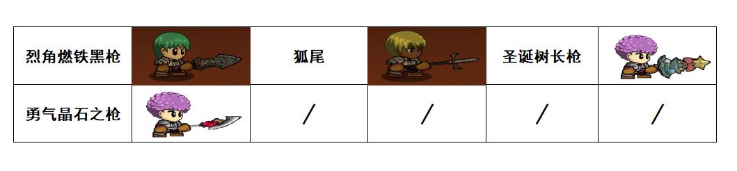 《失落城堡》:所有长枪展示(手游&PC) 3
