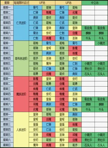 2025年6月最新萌新开局攻略和邀请码