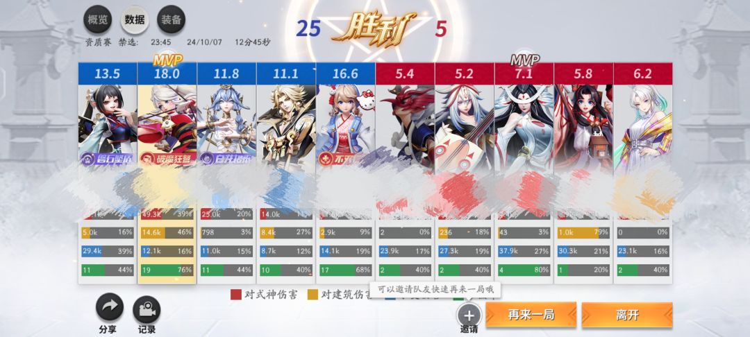 留个纪念,资质第一次这么高评分 2