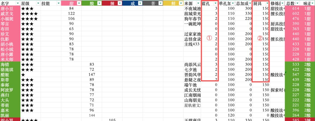 调料采集厨汇总|20261013更新截图