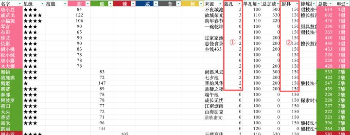 调料采集厨汇总|20261013更新截图