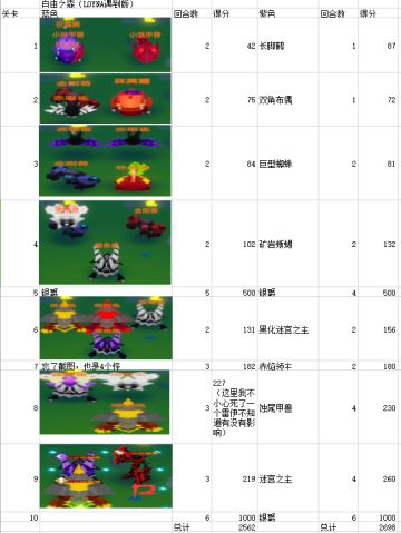 自由之森数据参考