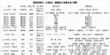 【各大时空·碎片地图】进入指南