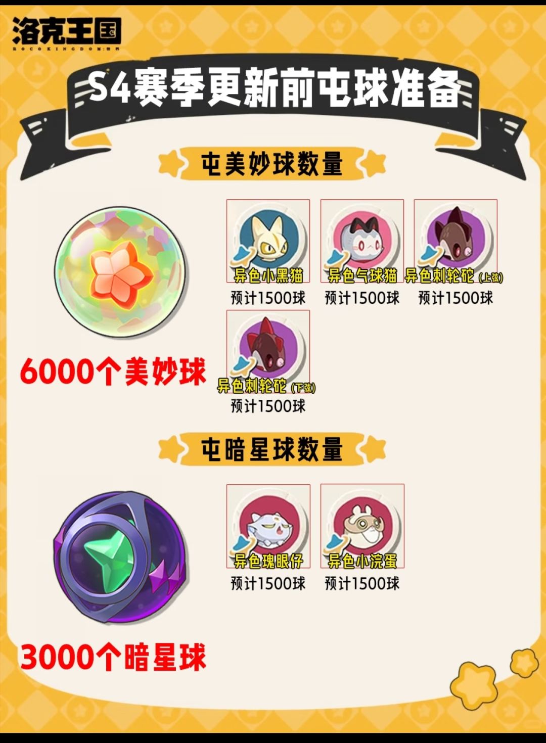 S4月涌狂想前!25500咕噜球囤球清单🔥 2
