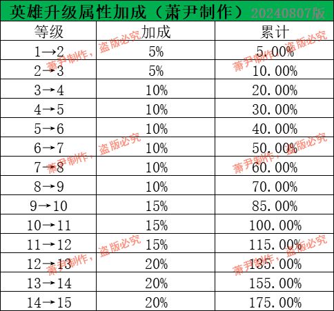 联合作战模式下，英雄的攻击力是怎么计算的 3
