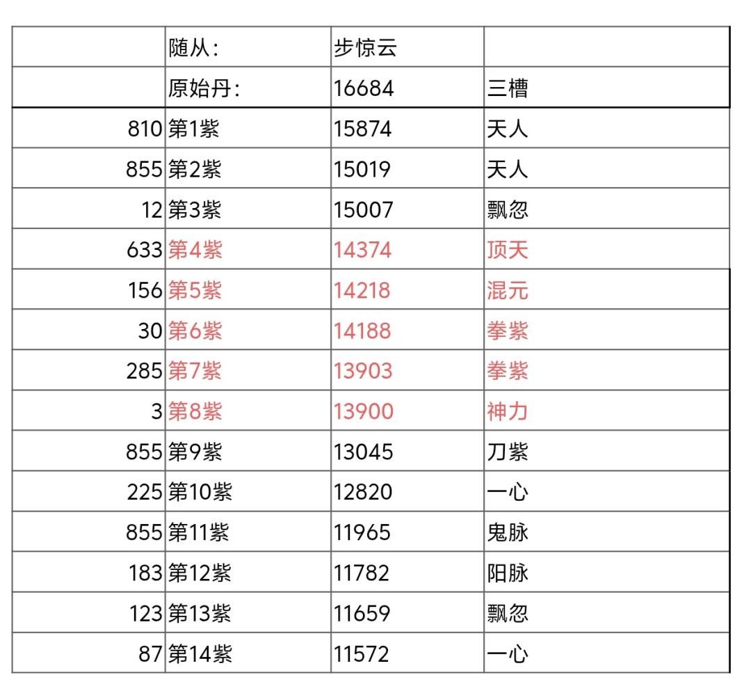 记录贴，洗脉误存3000多丹 3