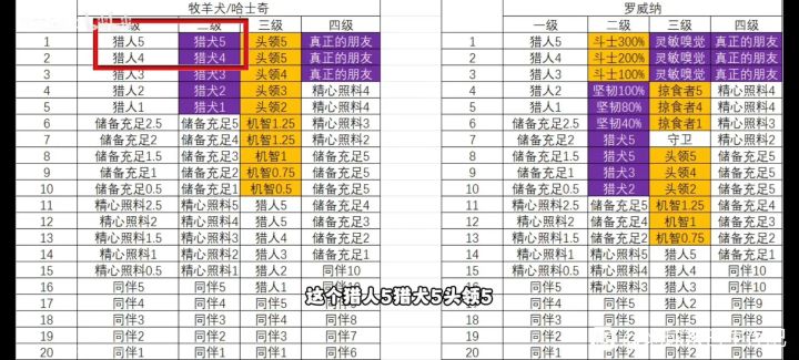 一条好的罗威纳截图