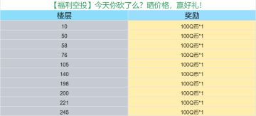 【福利空投】今天你砍了么？晒价格，赢好礼！