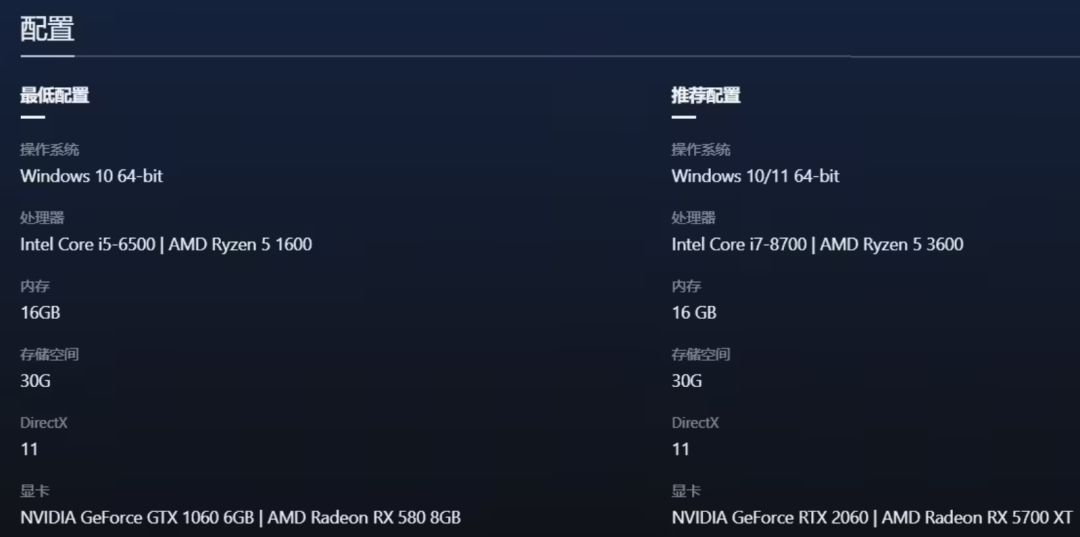 蛋仔PC版上线!显卡配置仅需1060! 2