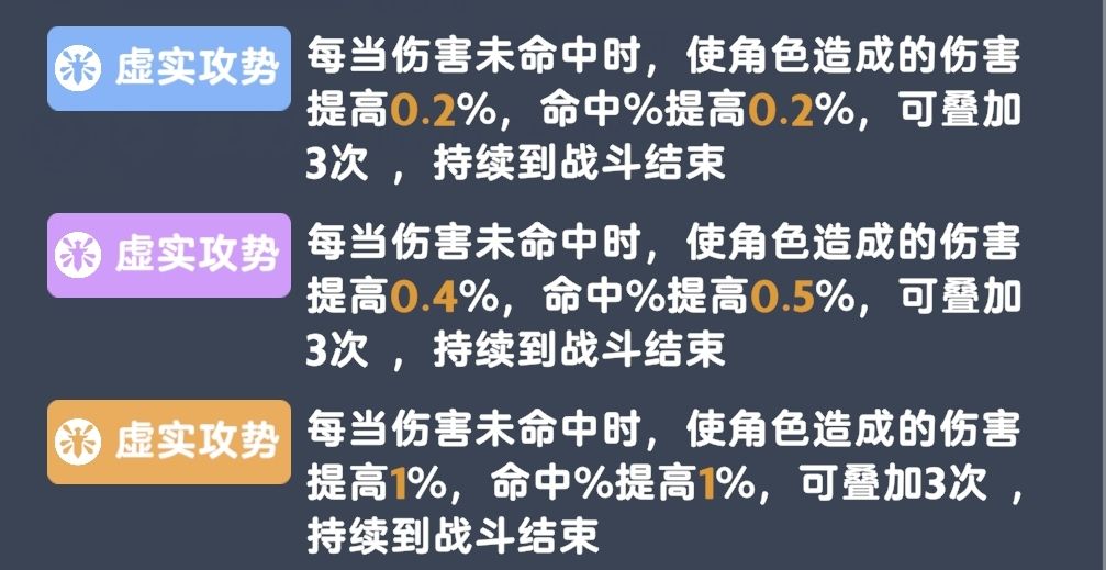 四选二,哪两个词条更好? 4