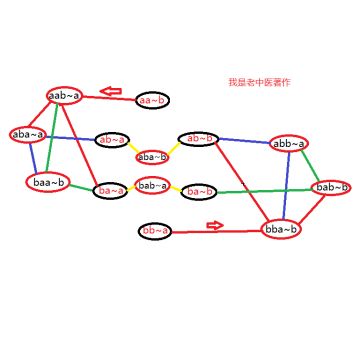 龙纹最强连招图解