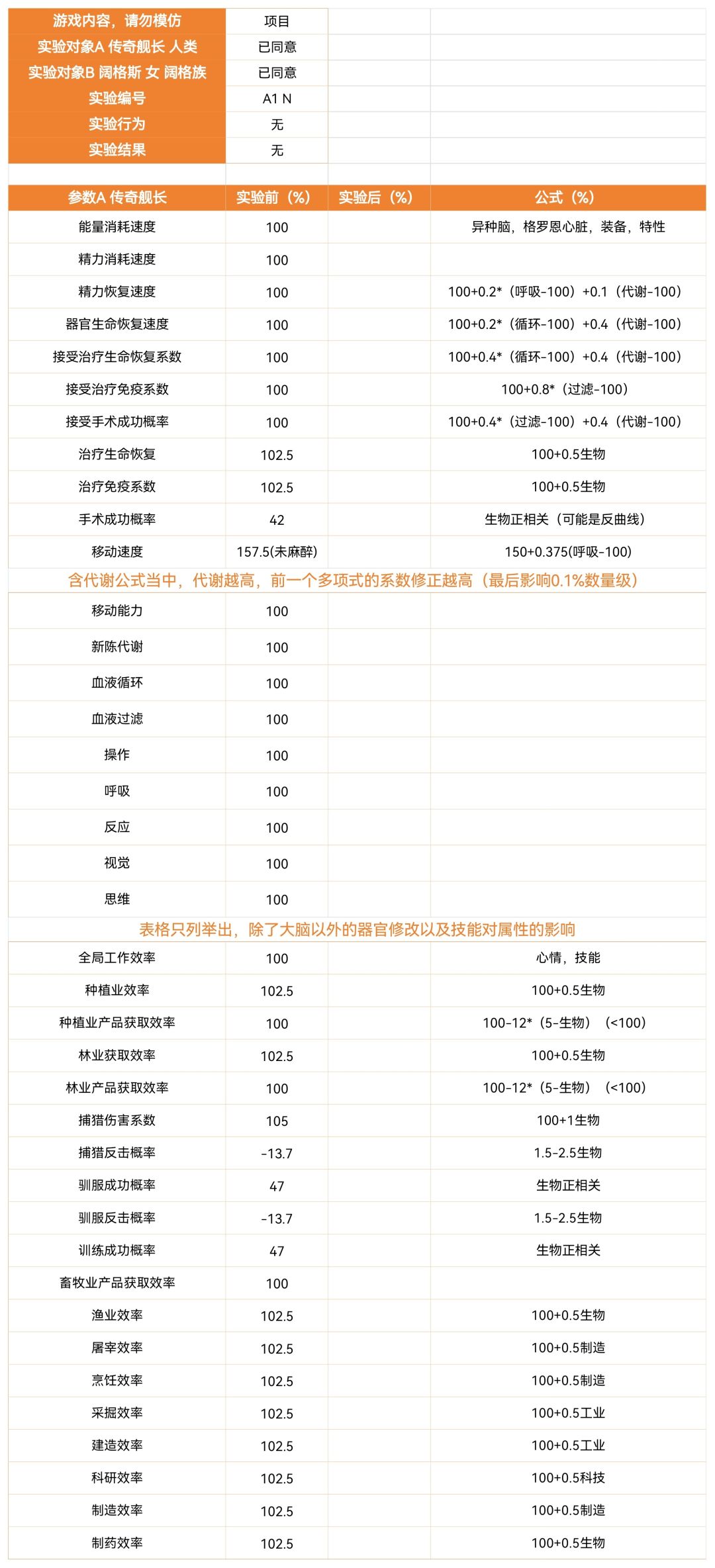 器官和技能等级对属性的影响 1