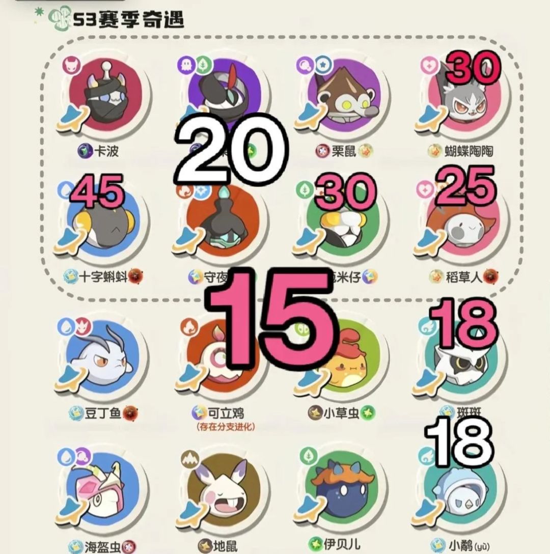 S3赛季牵手抓异色啦 包球 1