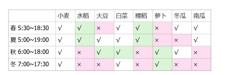 【游戏攻略】桃源记(一些乱七八糟的记录) 2