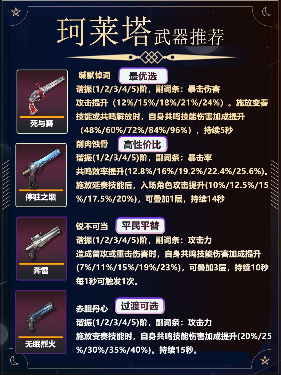 珂莱塔角色攻略 3