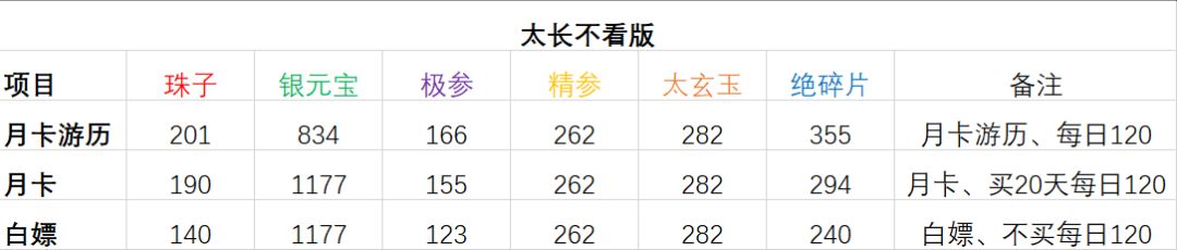 资源统计,欢迎勘误 1