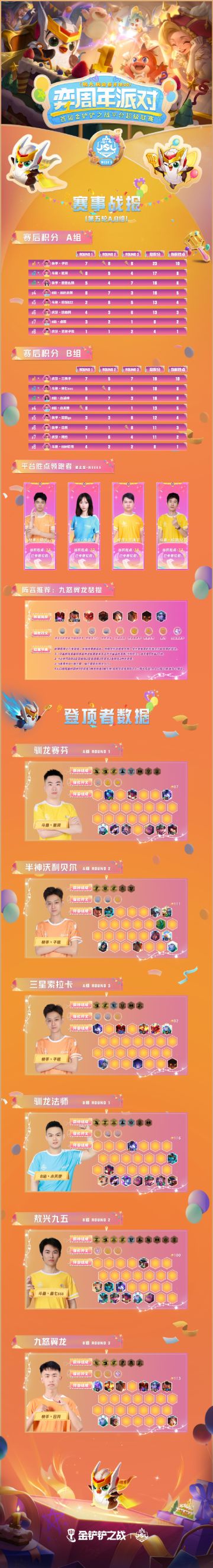 JSL第五轮A、B组赛事战报