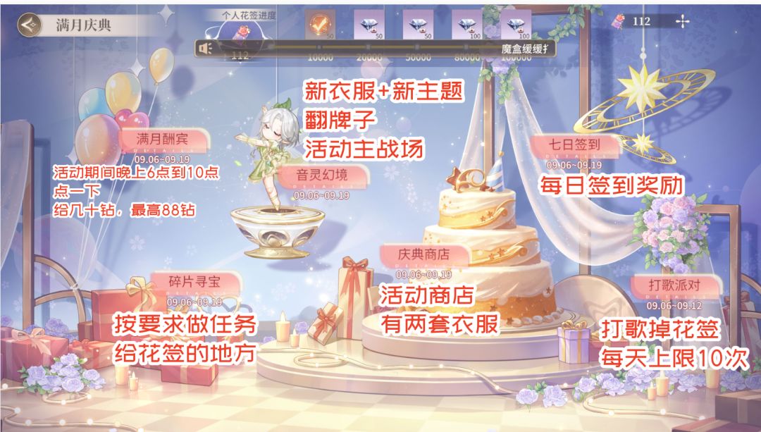 【星舞堂攻略】满月庆典活动介绍 2