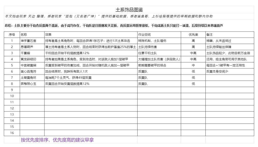 长生:天机降世 饰品图鉴大全 5