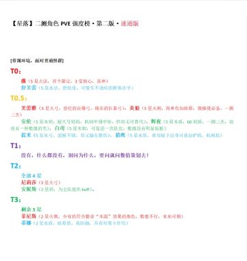 星落二测PVE强度榜