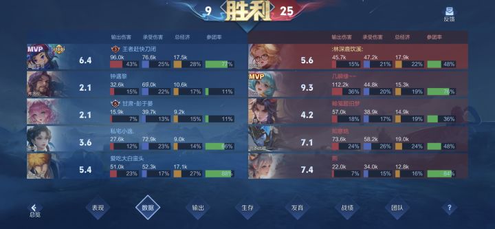 这真是王者段?截图