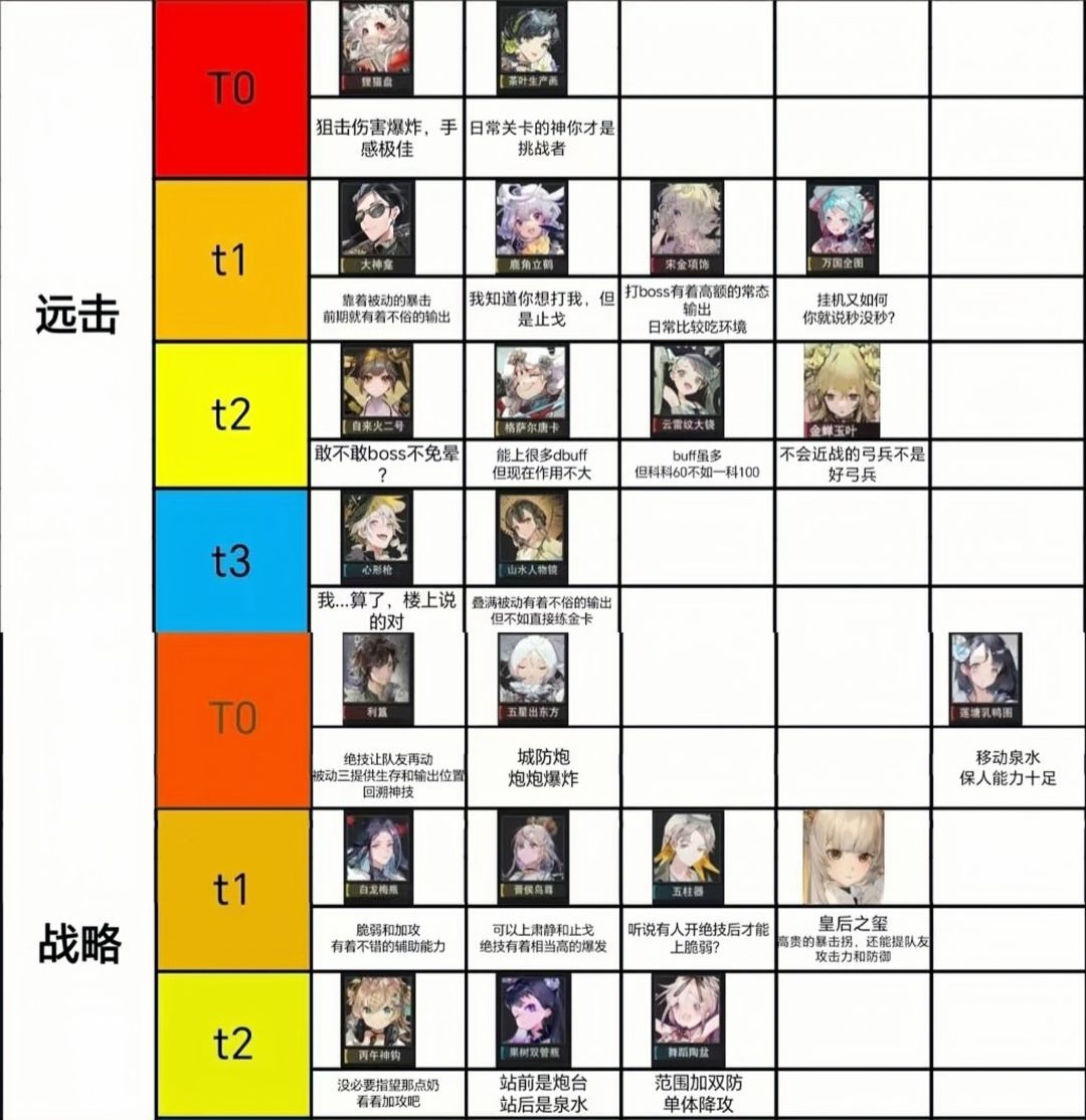 全器者职业强度榜大全【萌新必看】 2