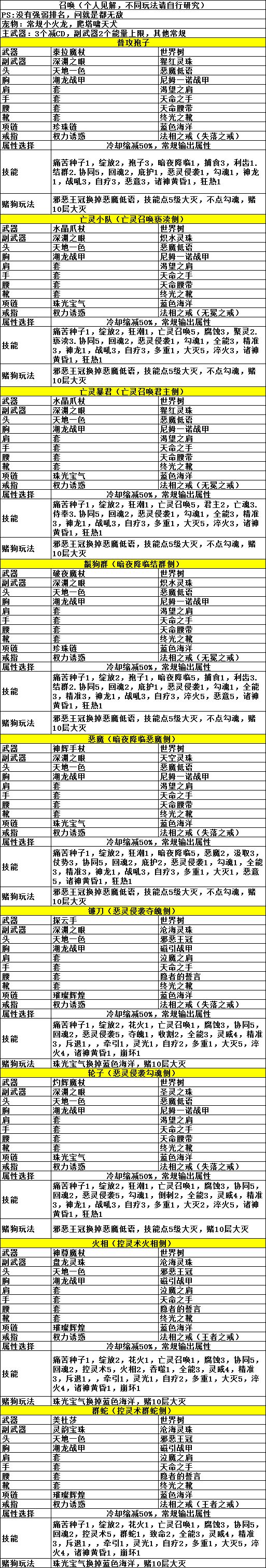 召唤全bd攻略截图