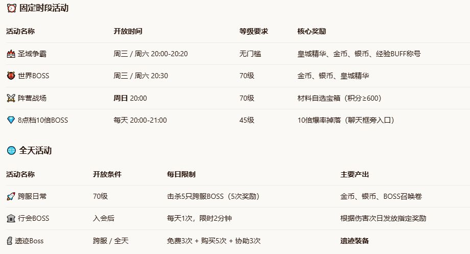 全活动攻略-一周照做版截图