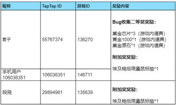 【获奖公告】《王牌装甲师》Bug收集活动
