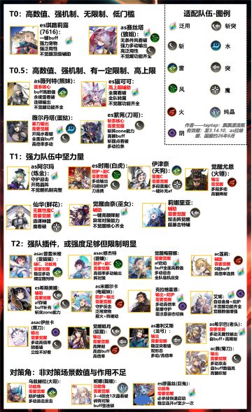 角色获取推荐度个人榜——26年2月